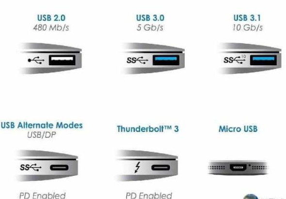 说说常州type-c接口用途它没那么简单