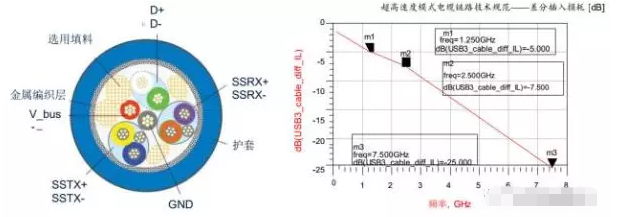 高效解决常州usb3.0静电防护问题并保证信号完整性