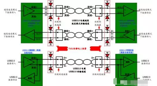 高效解决常州usb3.0静电防护问题并保证信号完整性