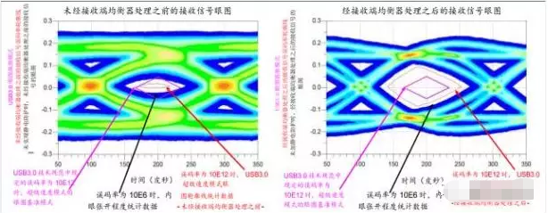 高效解决常州usb3.0静电防护问题并保证信号完整性