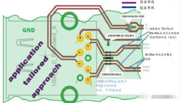 高效解决常州usb3.0静电防护问题并保证信号完整性