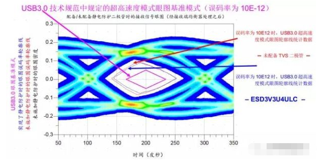 高效解决常州usb3.0静电防护问题并保证信号完整性