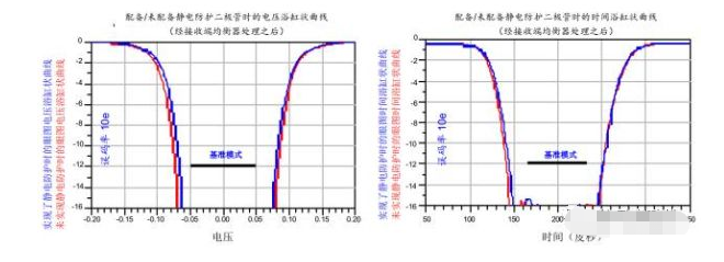 高效解决常州usb3.0静电防护问题并保证信号完整性