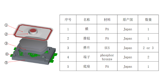 分解常州轻触开关结构组成安装方式