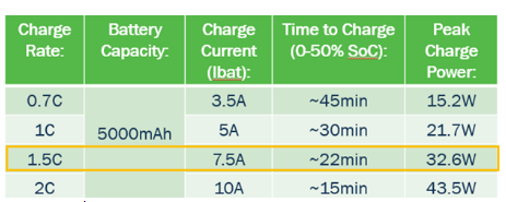 usb type-c可编程电源(PPS)怎样满足5G智能手机快充需求