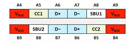 USB Type C引脚定义