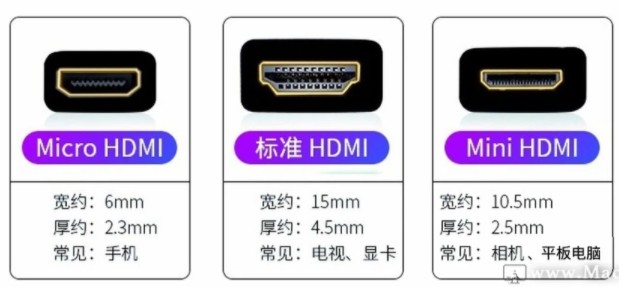 mac常用usb接口各款实物图详解